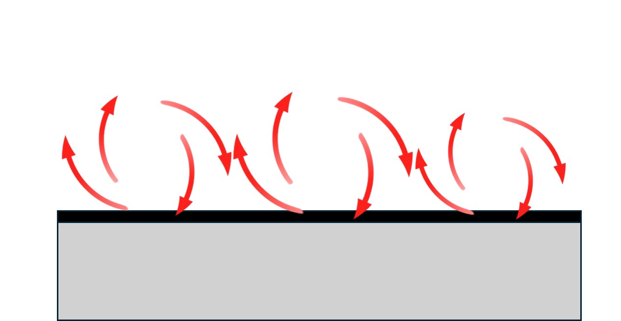 convection convection