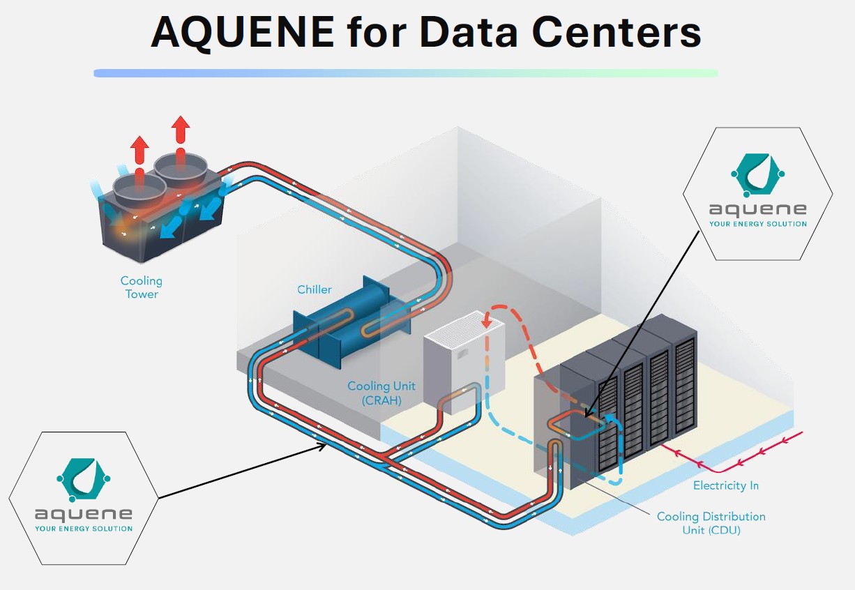 aquene for data centres aquene for data centres