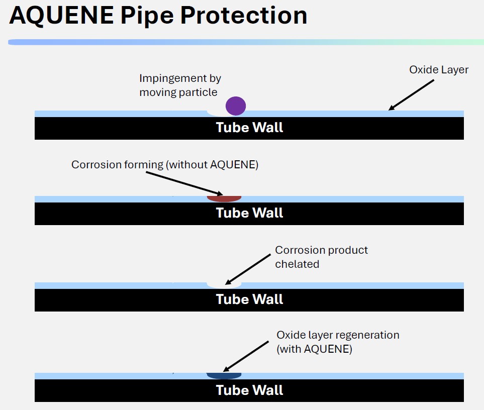 aquene pipe protection aquene pipe protection