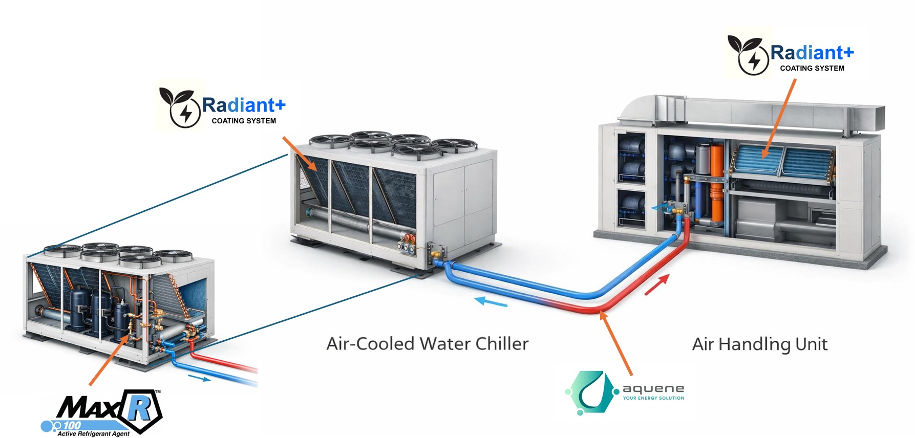 chiller ahu positioning.png chiller ahu positioning.png