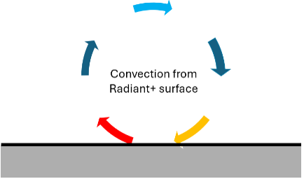 convection convection