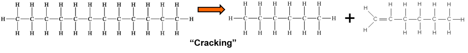 cracking of hydrocarbon
