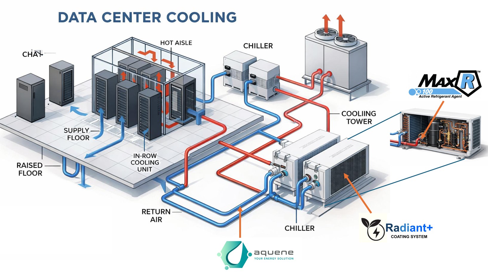 data centre water cooling positioning.png data centre water cooling positioning.png