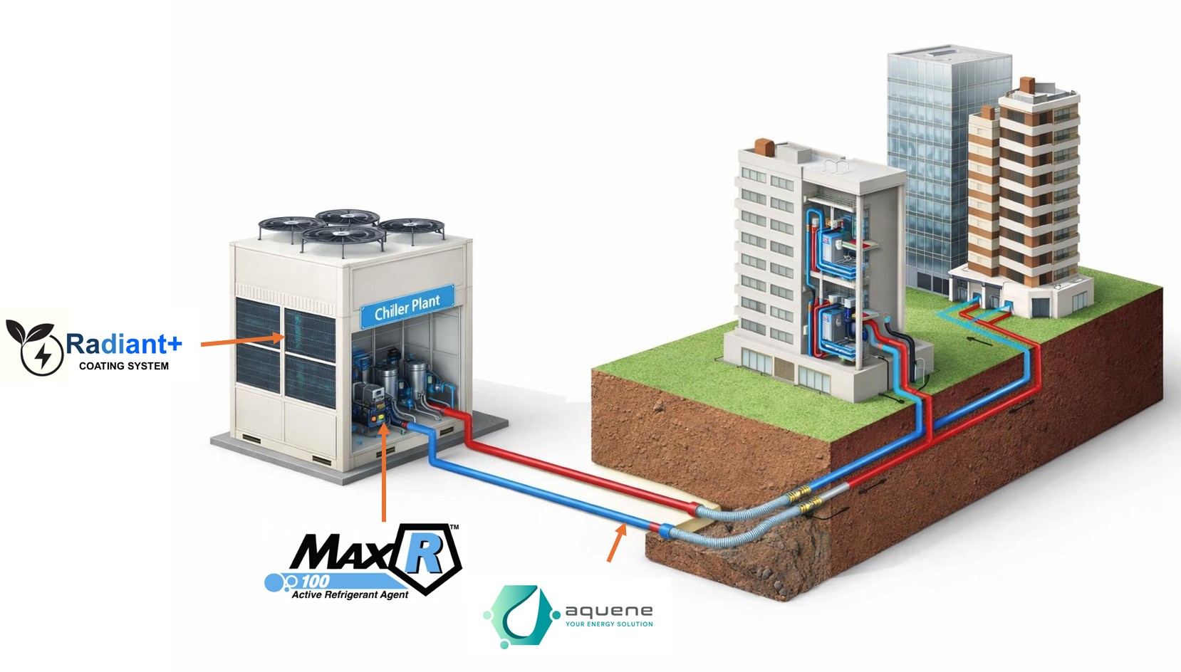 district cooling positioning.png