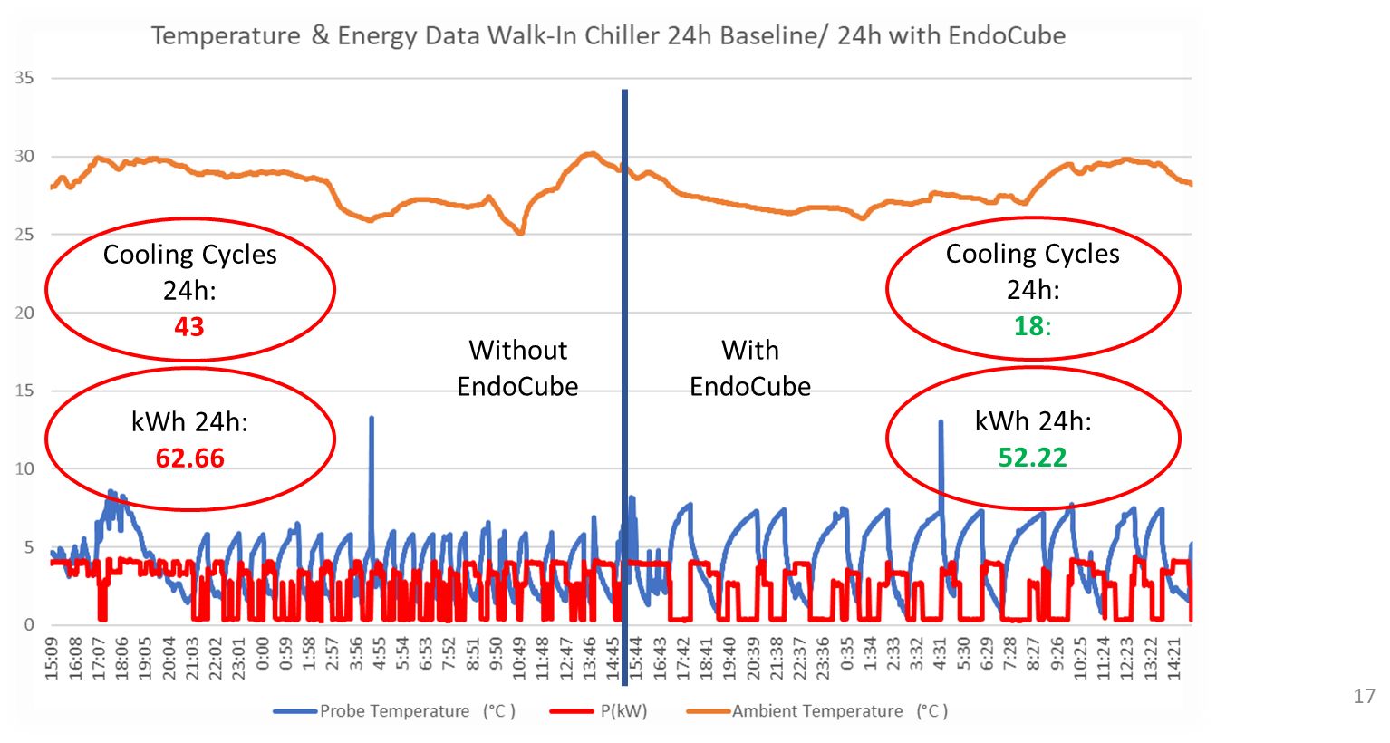 endocube 48h trial results endocube 48h trial results