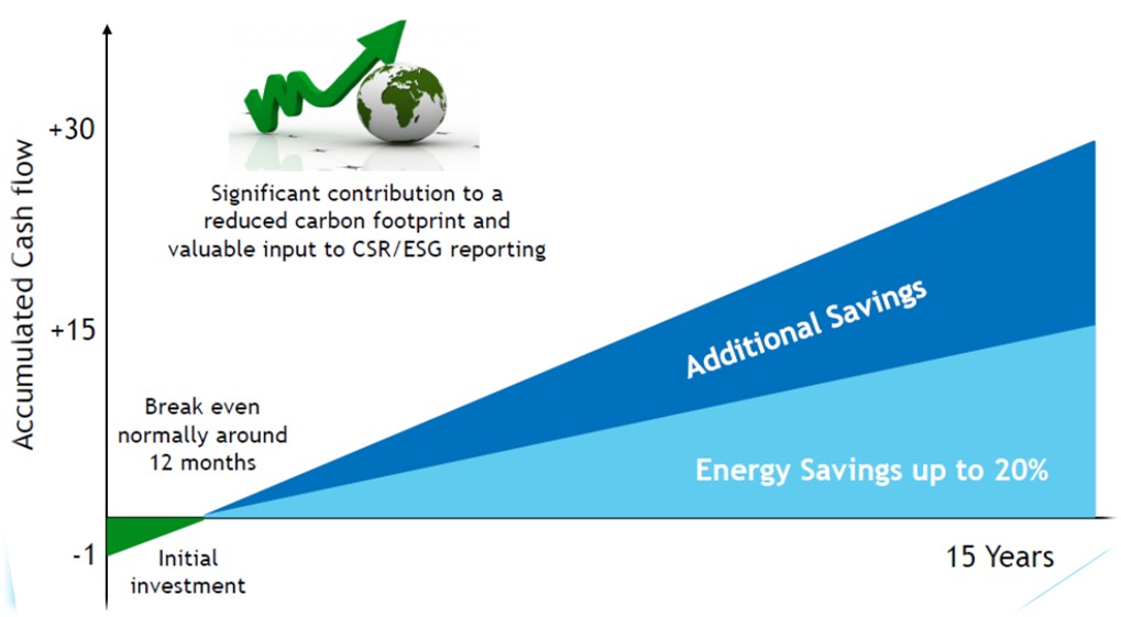 endocube energy saving endocube energy saving