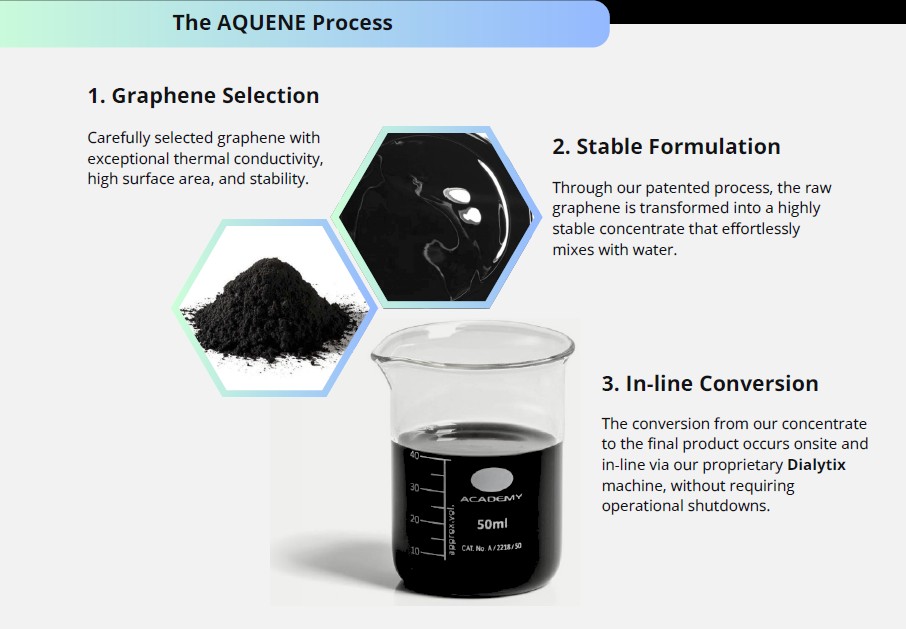 graphene in aquene graphene in aquene