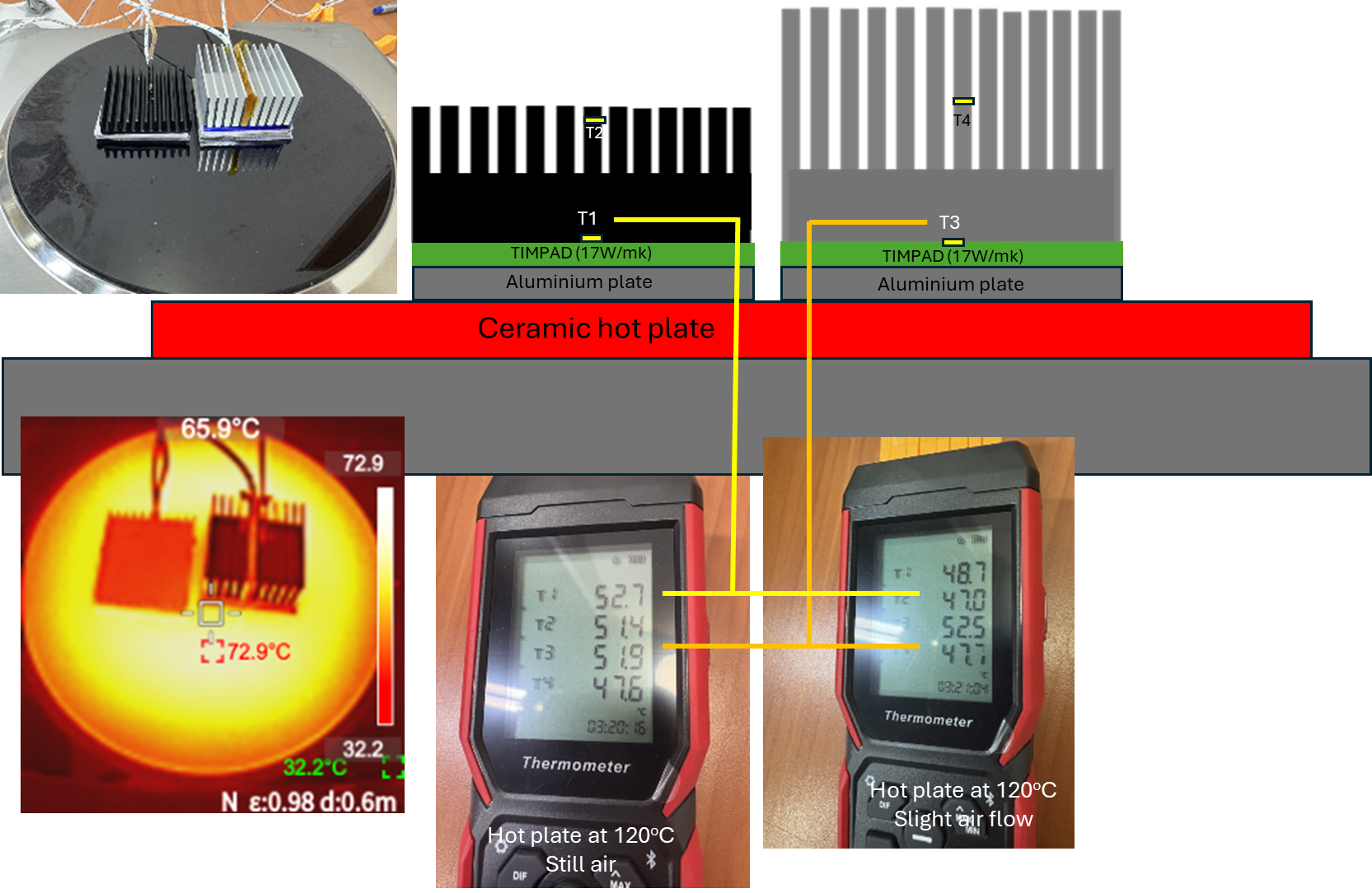 heatsink test miniaturization heatsink test miniaturization