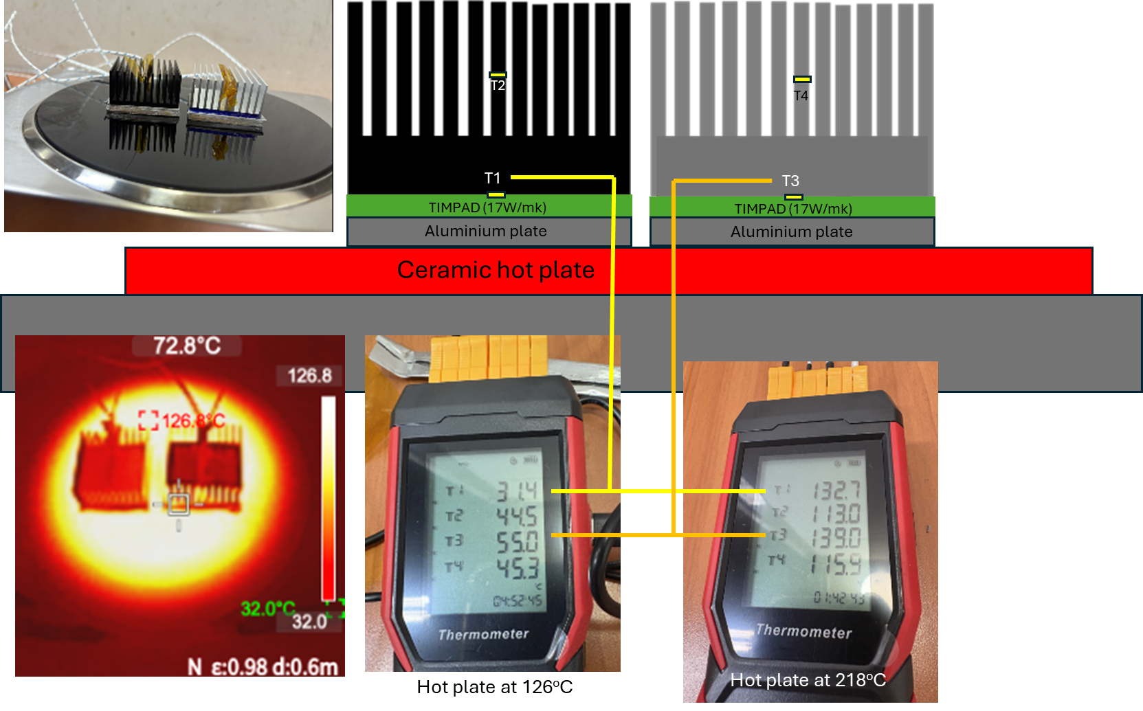heatsink test same size heatsink test same size