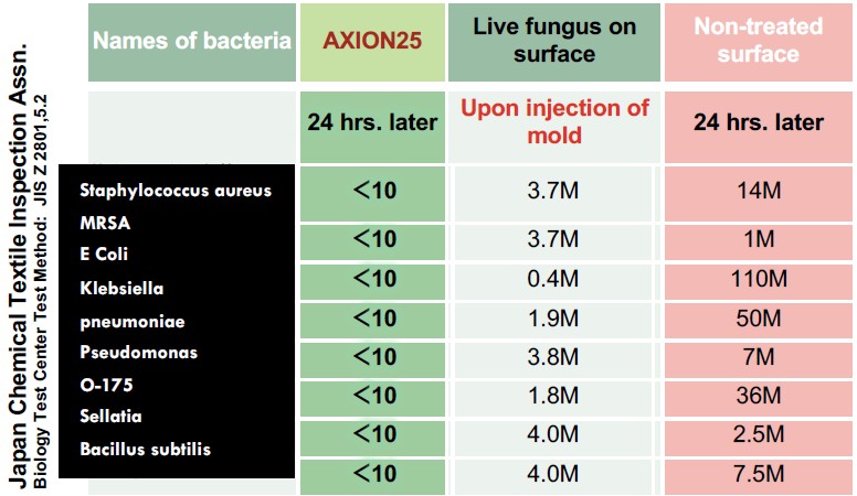 jctia test jctia test