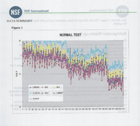 nsf test report data summary nsf test report data summary