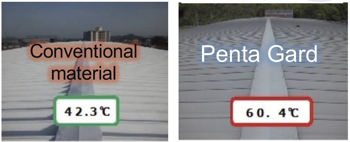 panta gard roof top panta gard roof top