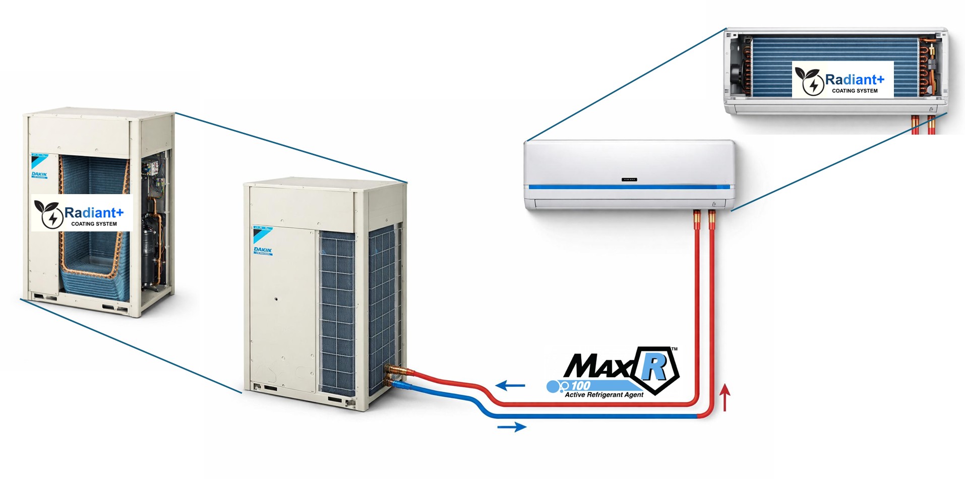 split unit positioning split unit positioning