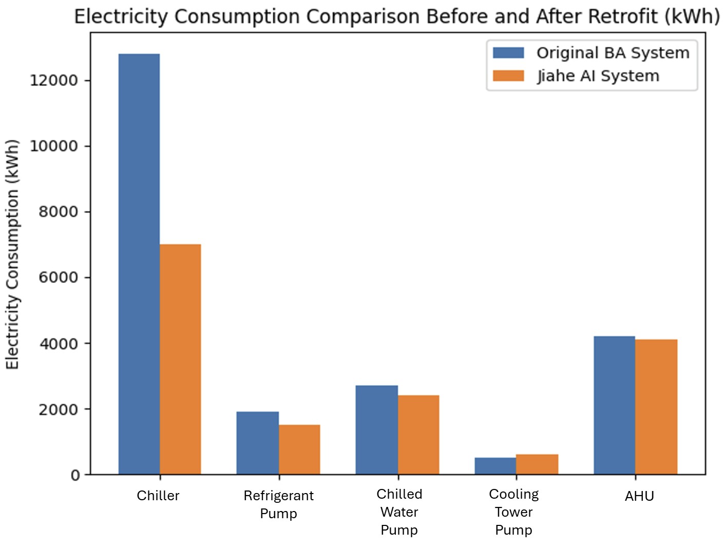 ai chiller saving chart ai chiller saving chart