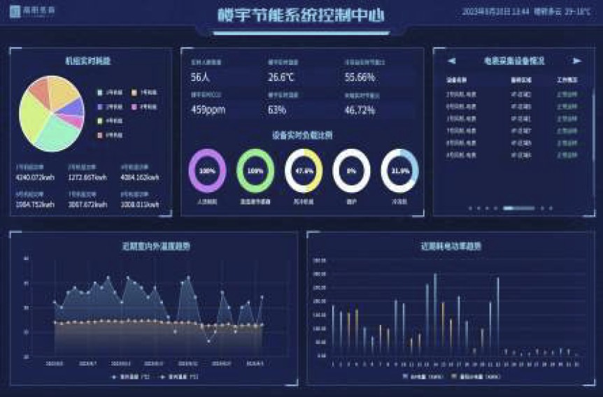 ai chiller display ai chiller display