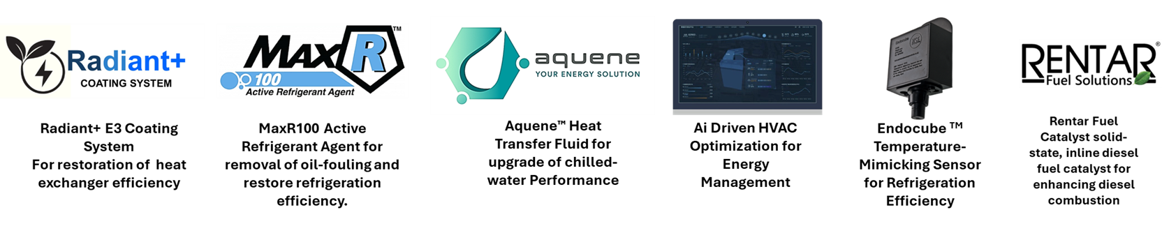 all solutions all solutions